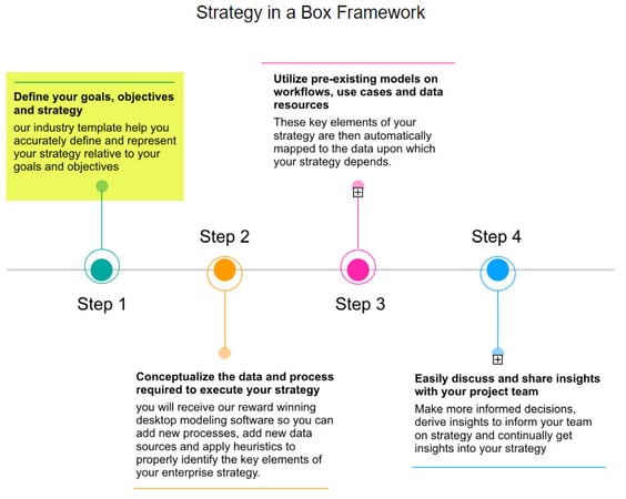 Strategy in a Box Highlighted Step 1 Strategy in a Box Highlighted Step 1