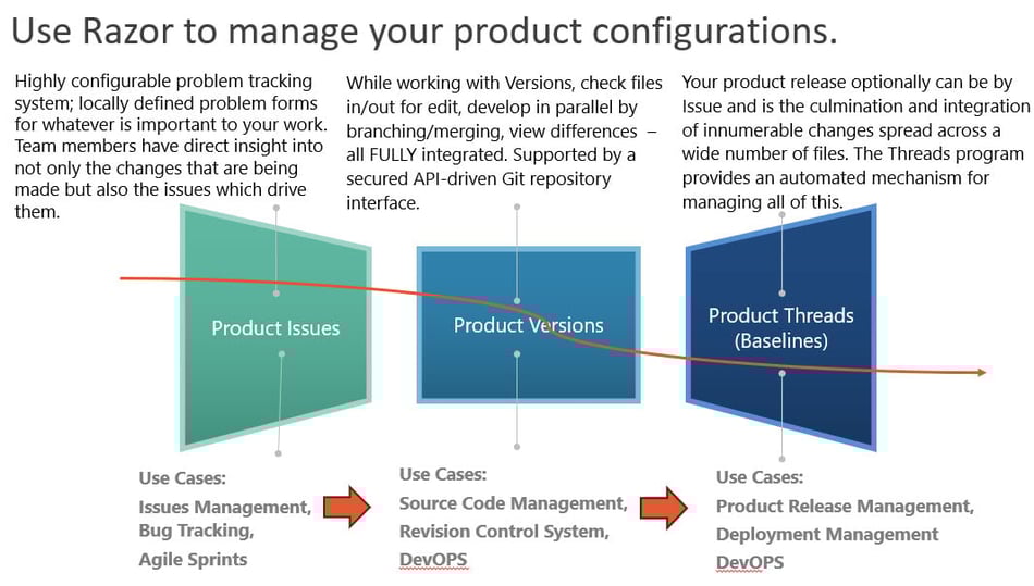Use Razor for Product Configuation-1 Use Razor for Product Configuation-1