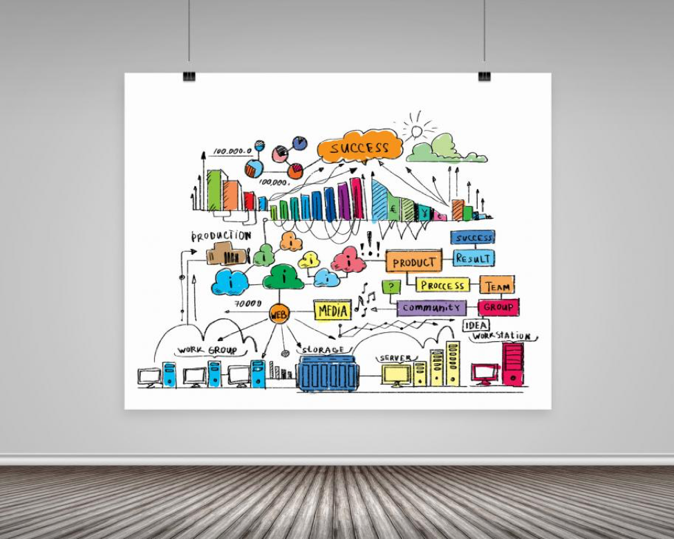 colorful map showing the multi-faceted solutions of business strategy and data sources