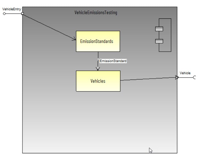 Component Diagram 1